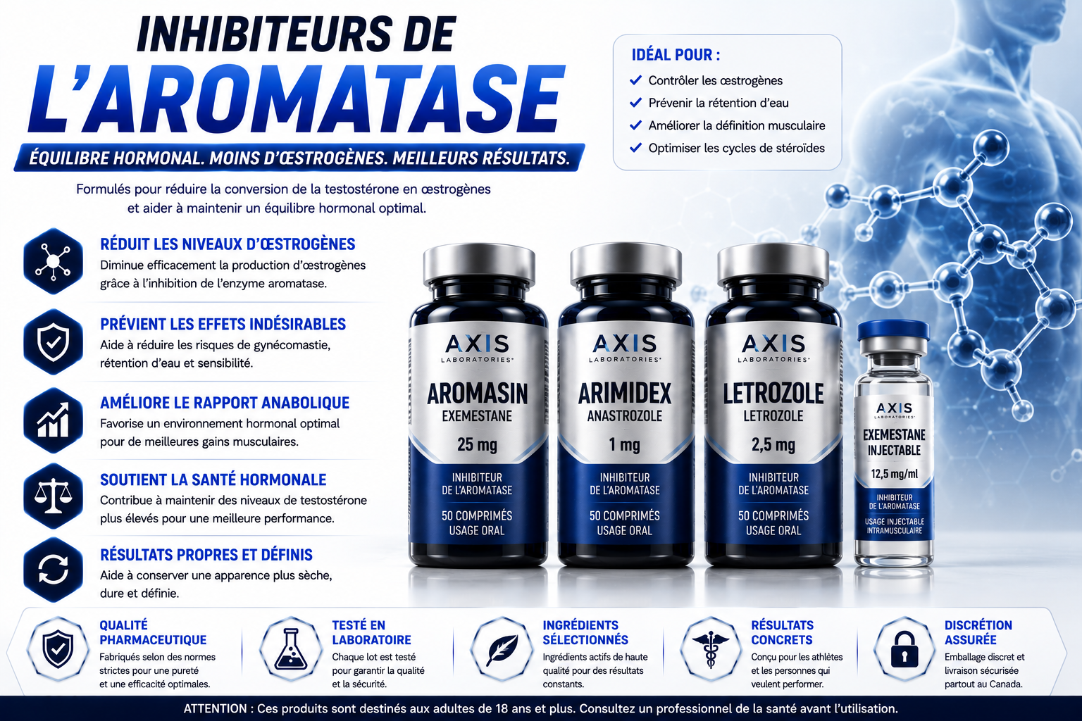 Inhibiteurs de l'aromatase