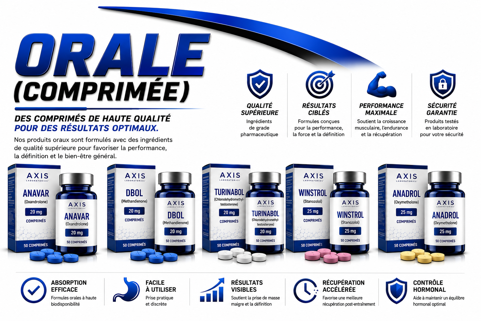Orale (comprimés)
